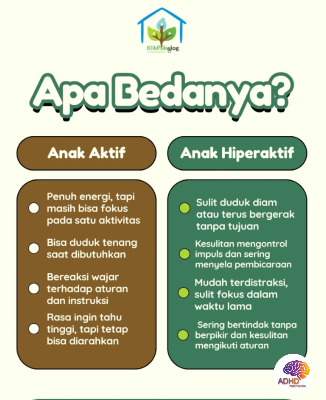 Perbedaan Anak Aktif dan ADHD yang Perlu Dipahami di Kabupaten Minahasa Tenggara